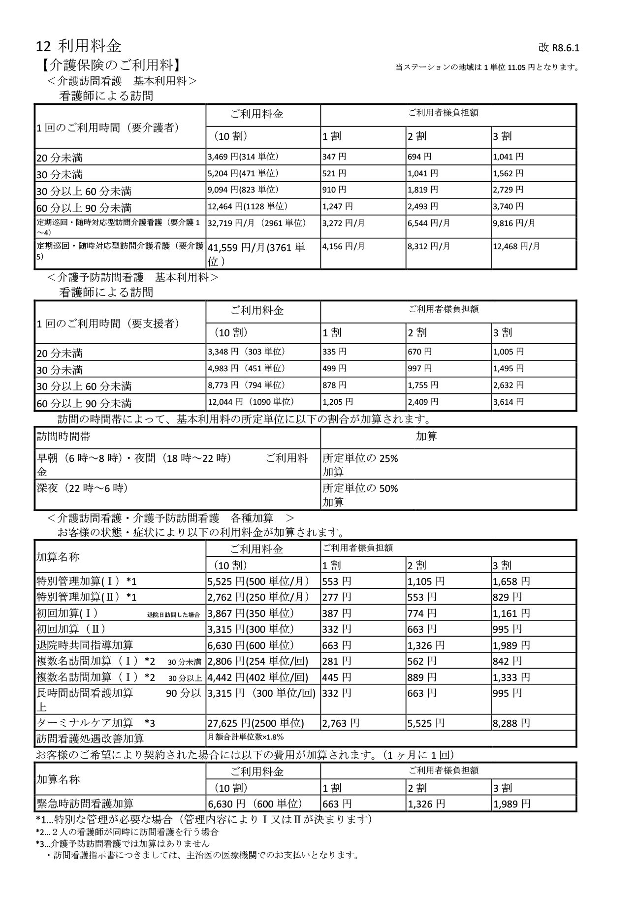 介護保険利用の目安